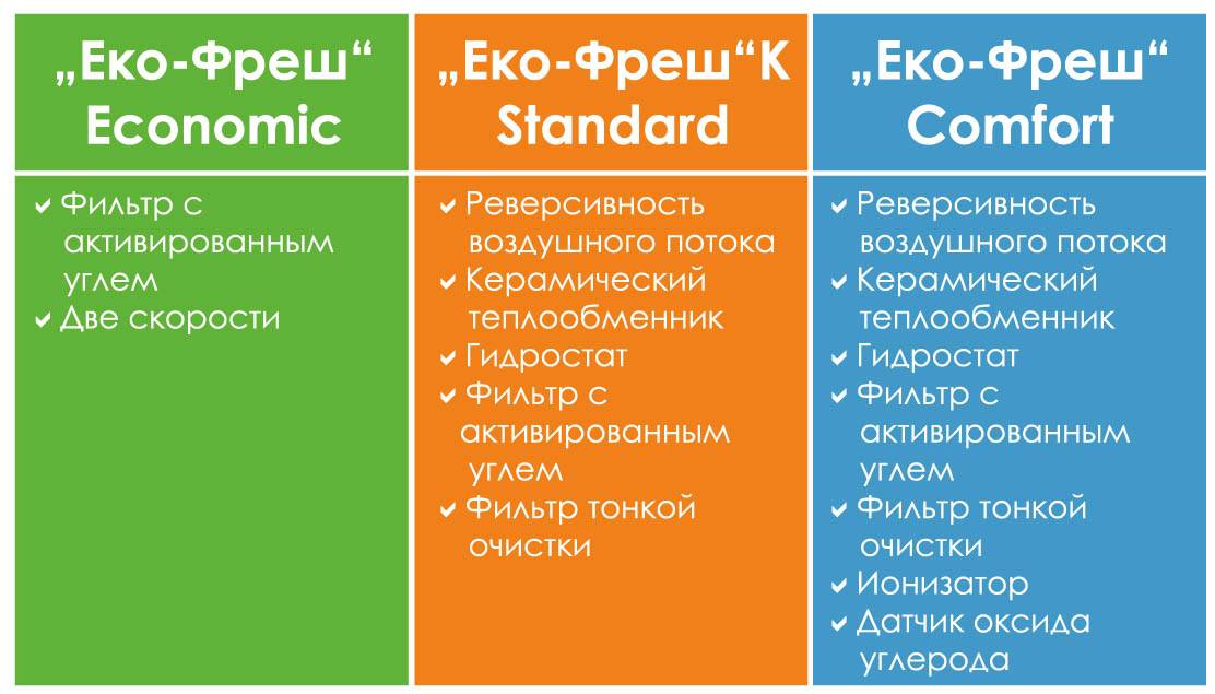 Модификации